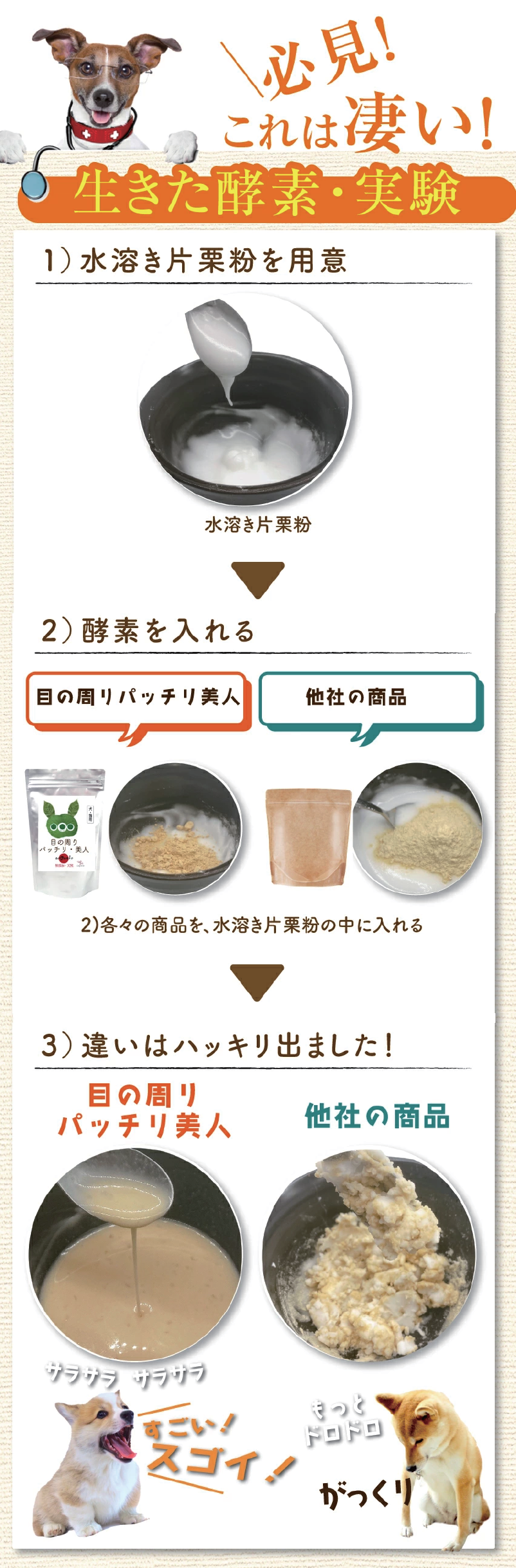 必見！これは凄い！生きた酵素・実験
